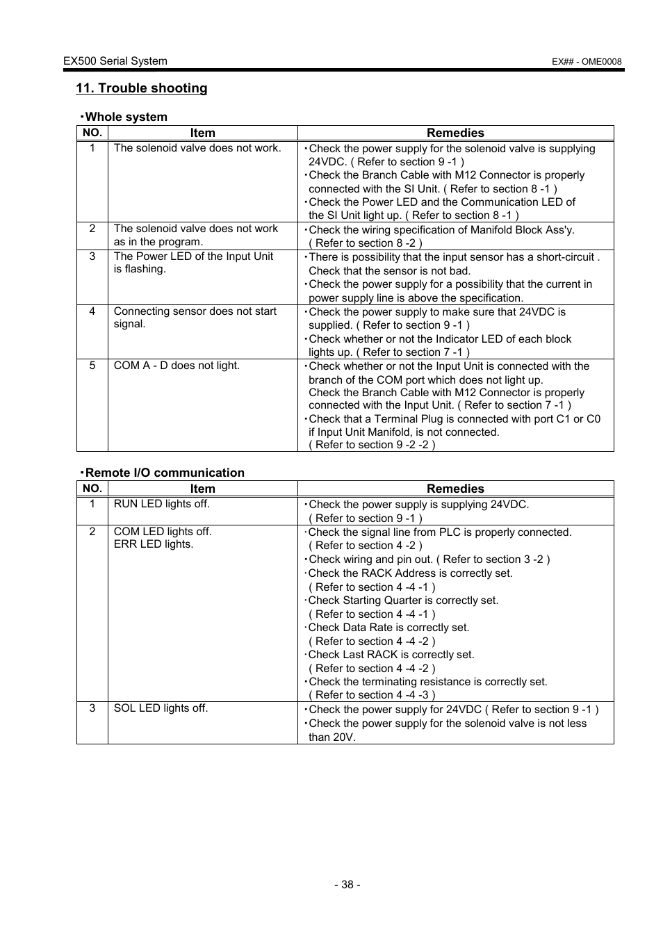 Trouble shooting | SMC Networks EX500 User Manual | Page 39 / 40