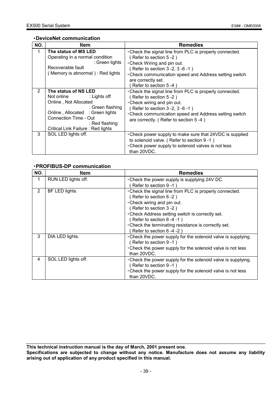 SMC Networks EX500 User Manual | Page 40 / 40