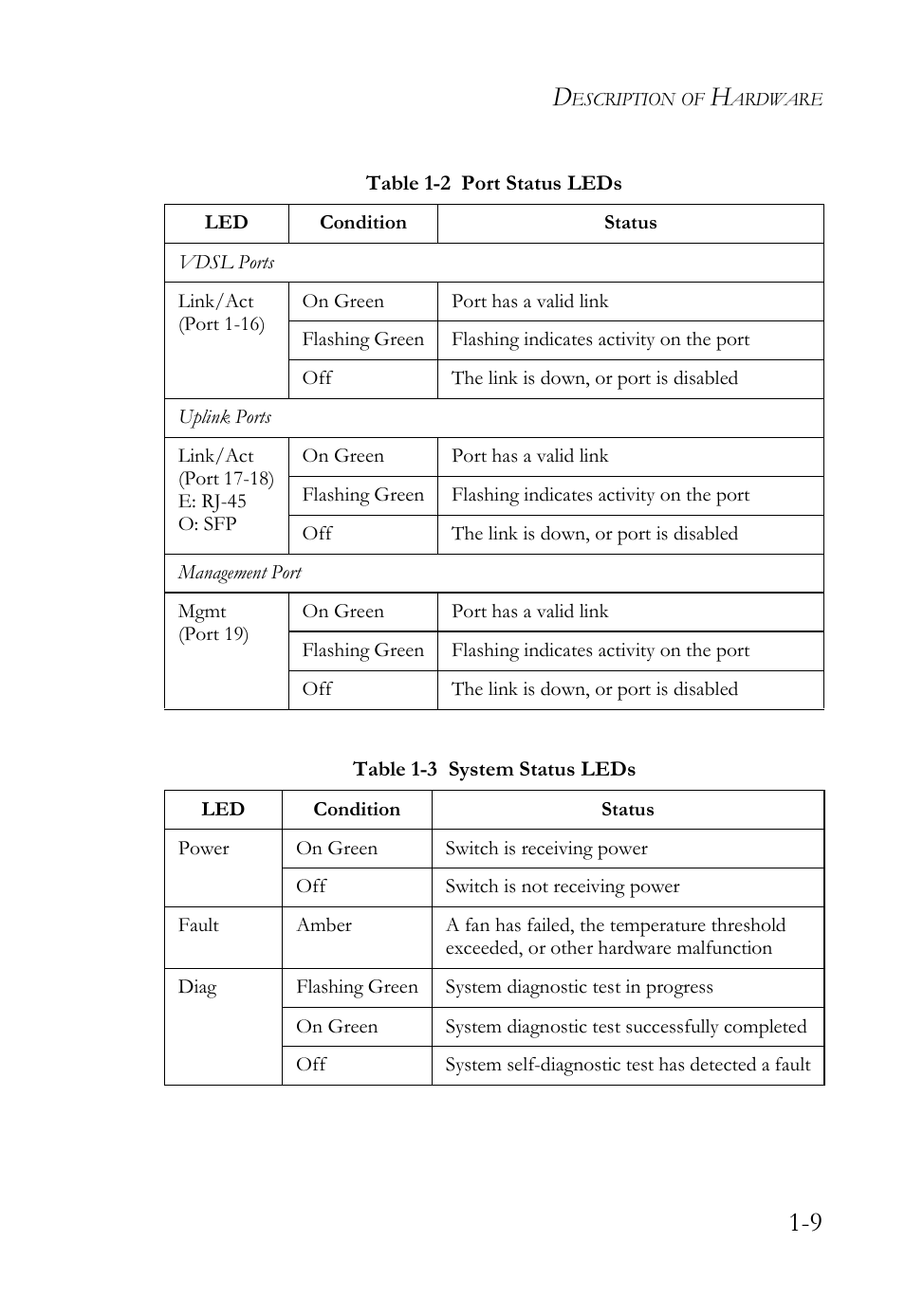 SMC Networks VDSL2 User Manual | Page 29 / 96