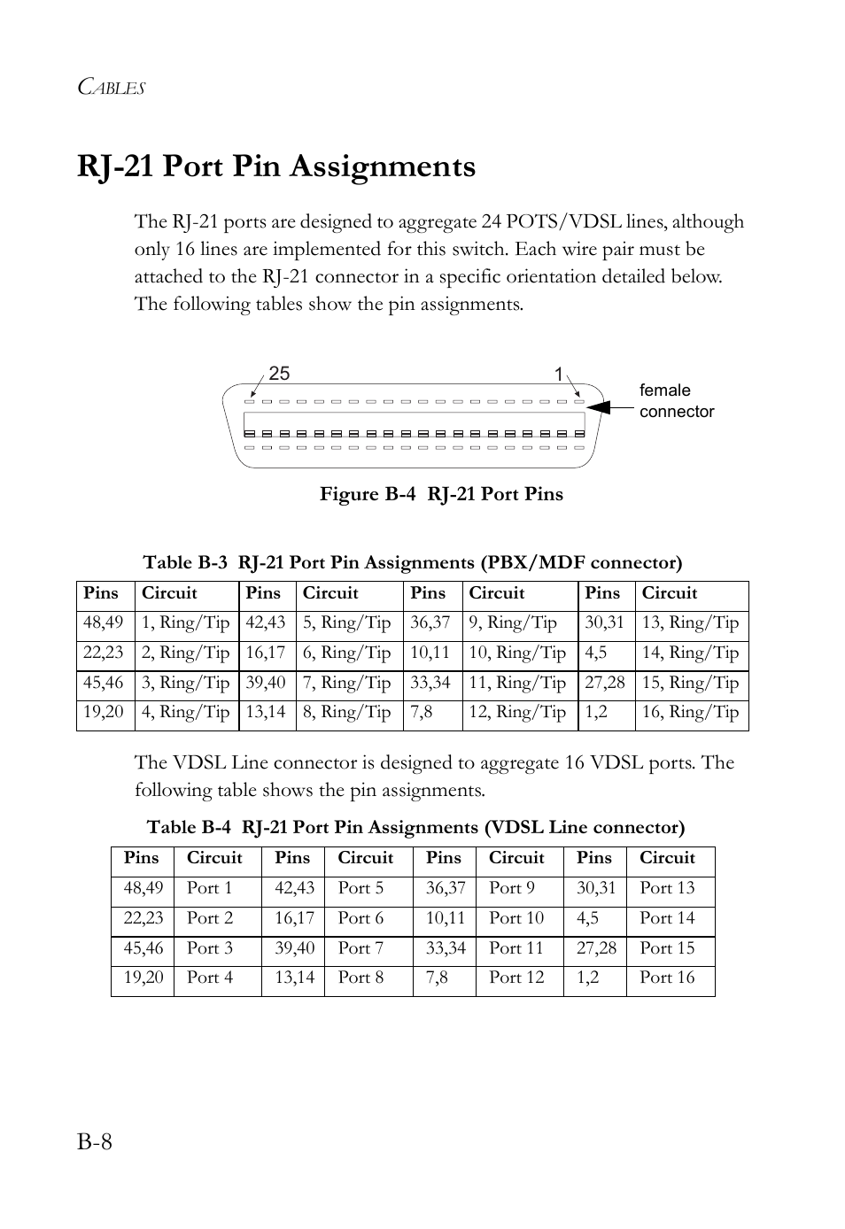 Rj-21 port pin assignments, Figure b-4 | SMC Networks VDSL2 User Manual | Page 72 / 96