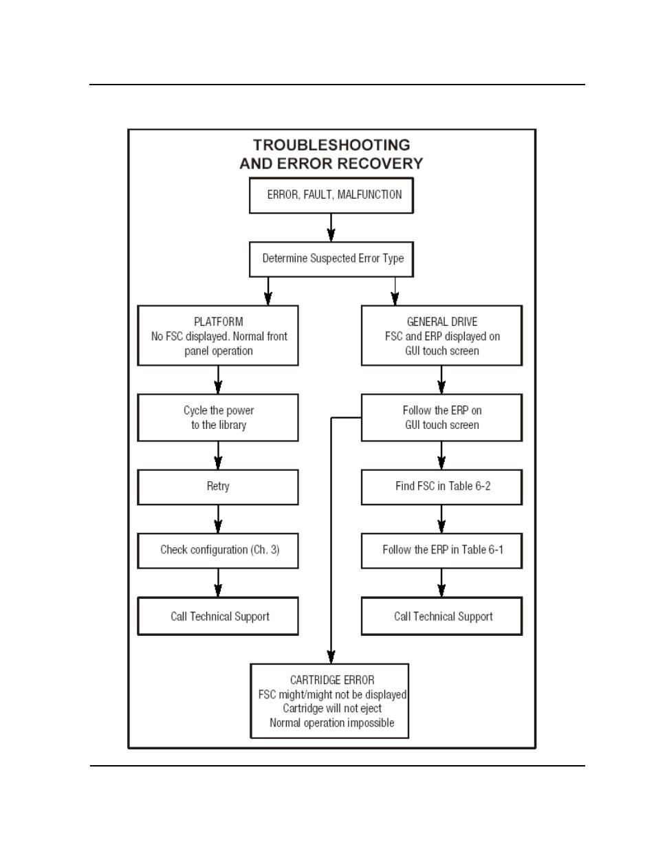 Figure 6-1, Troubleshooting flow chart | SMC Networks M8501 User Manual | Page 58 / 78