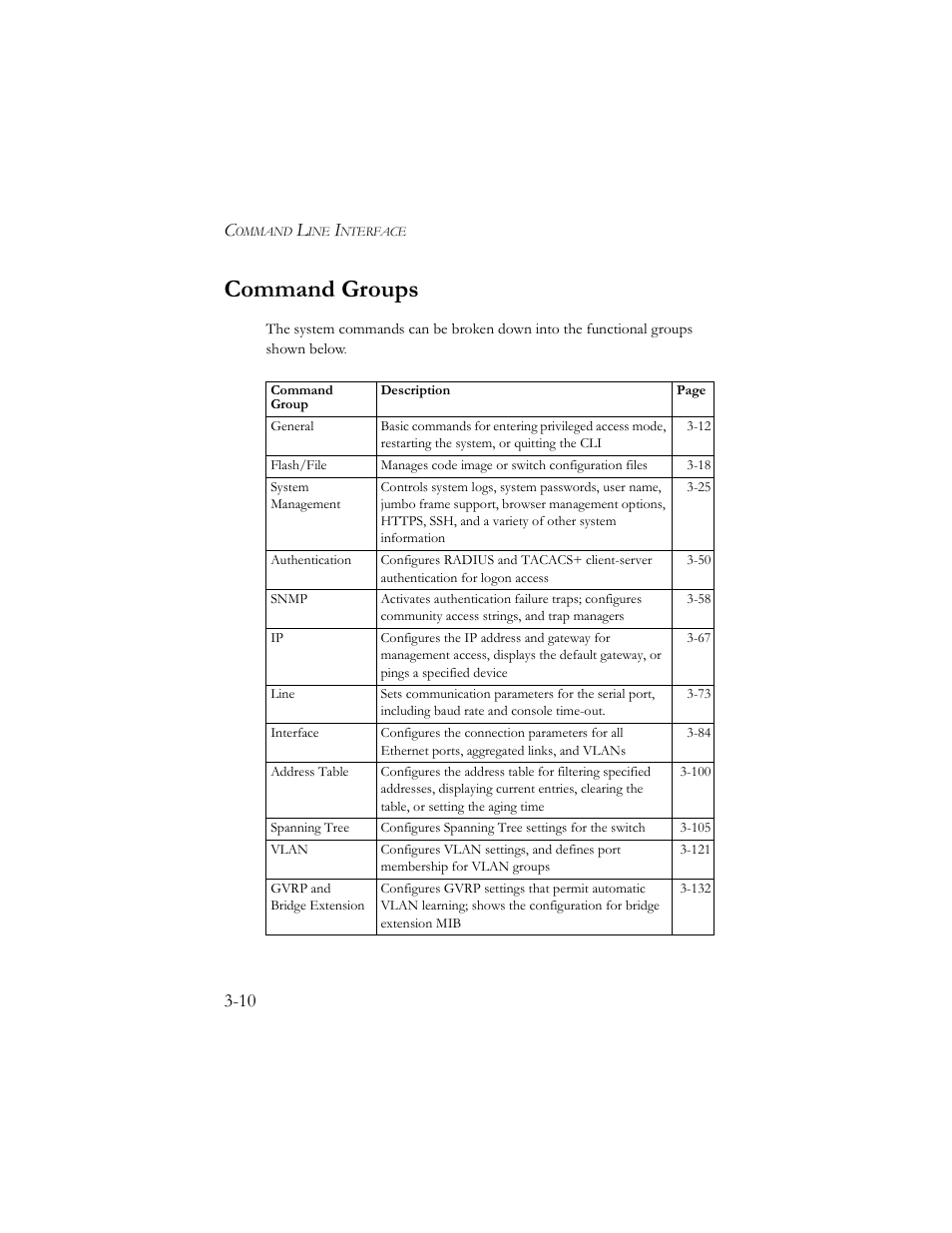Command groups, Command groups -10 | SMC Networks TigerSwitch 100 User Manual | Page 154 / 334