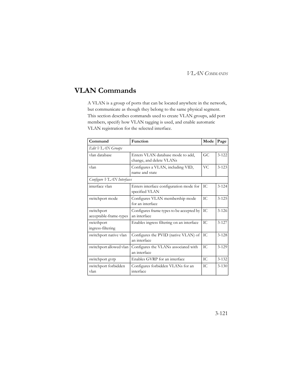 Vlan commands, Vlan commands -121, Vlan c | SMC Networks TigerSwitch 100 User Manual | Page 265 / 334