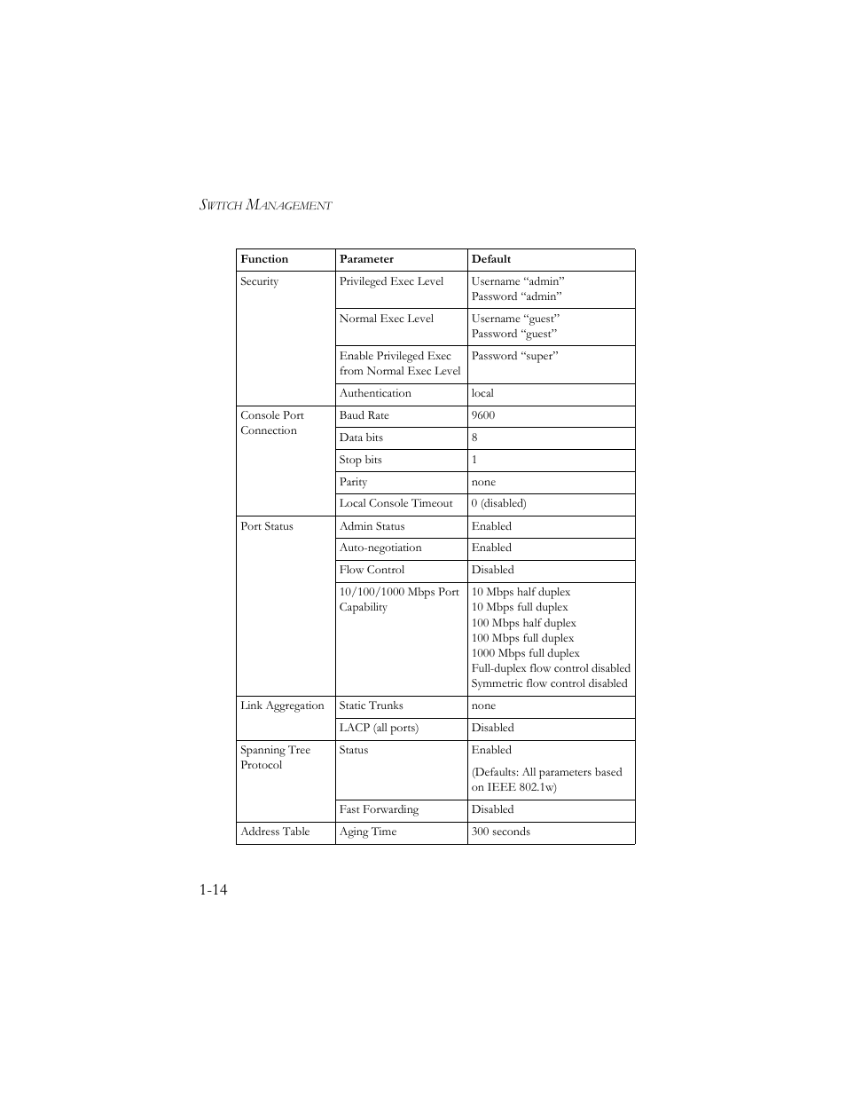 SMC Networks TigerSwitch 100 User Manual | Page 28 / 334