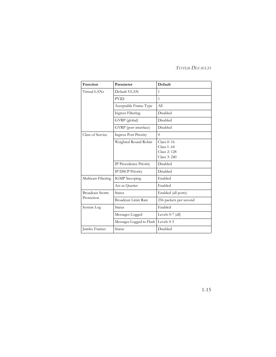SMC Networks TigerSwitch 100 User Manual | Page 29 / 334