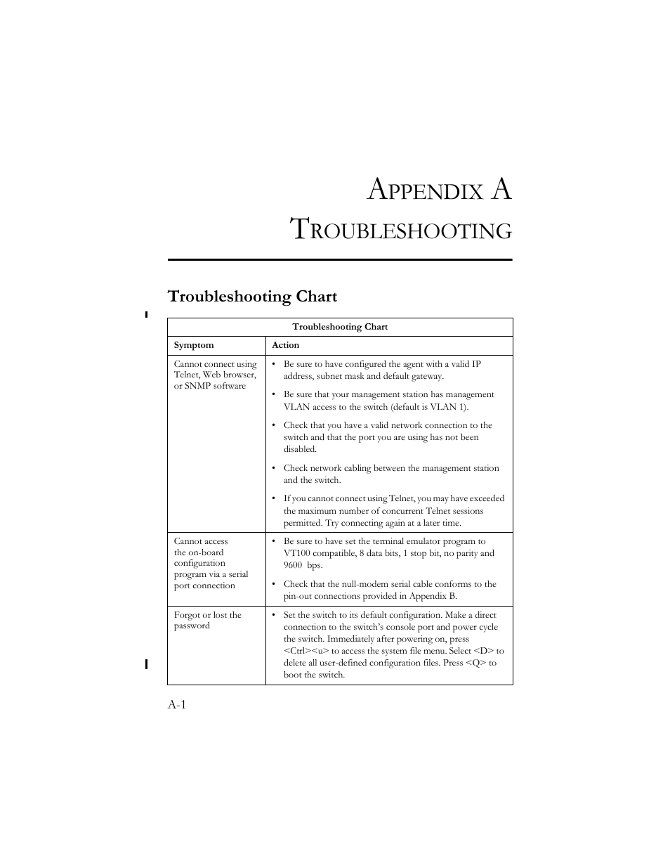 Appendix a troubleshooting, Troubleshooting chart, Ppendix | Roubleshooting | SMC Networks TigerSwitch 100 User Manual | Page 315 / 334