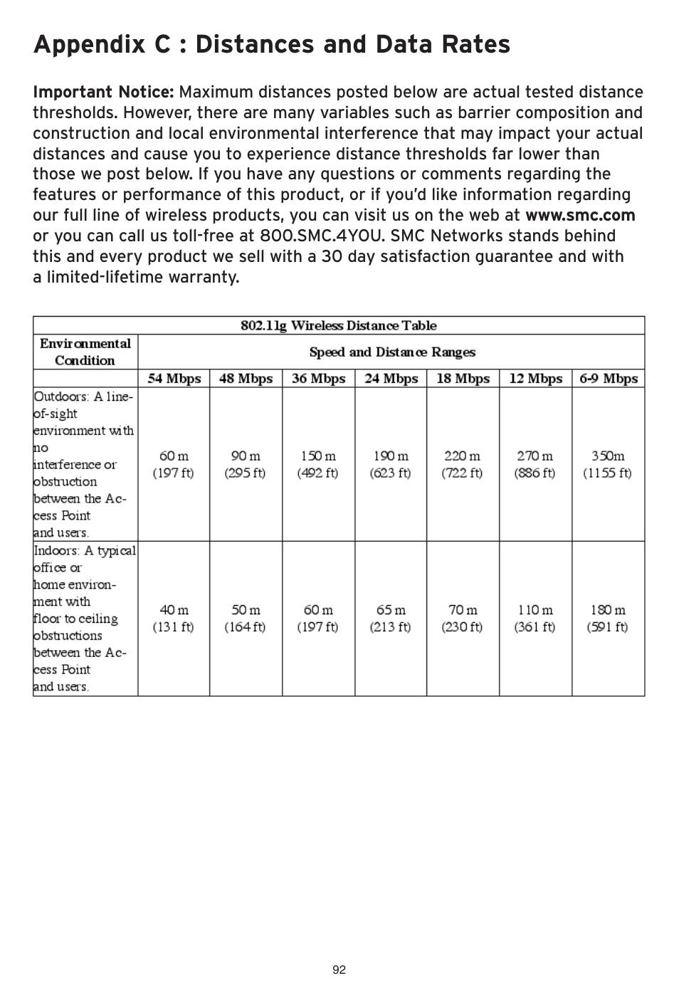 Appendix c : distances and data rates | SMC Networks EliteConnect Wireless Bridge SMC2586W-G User Manual | Page 93 / 96