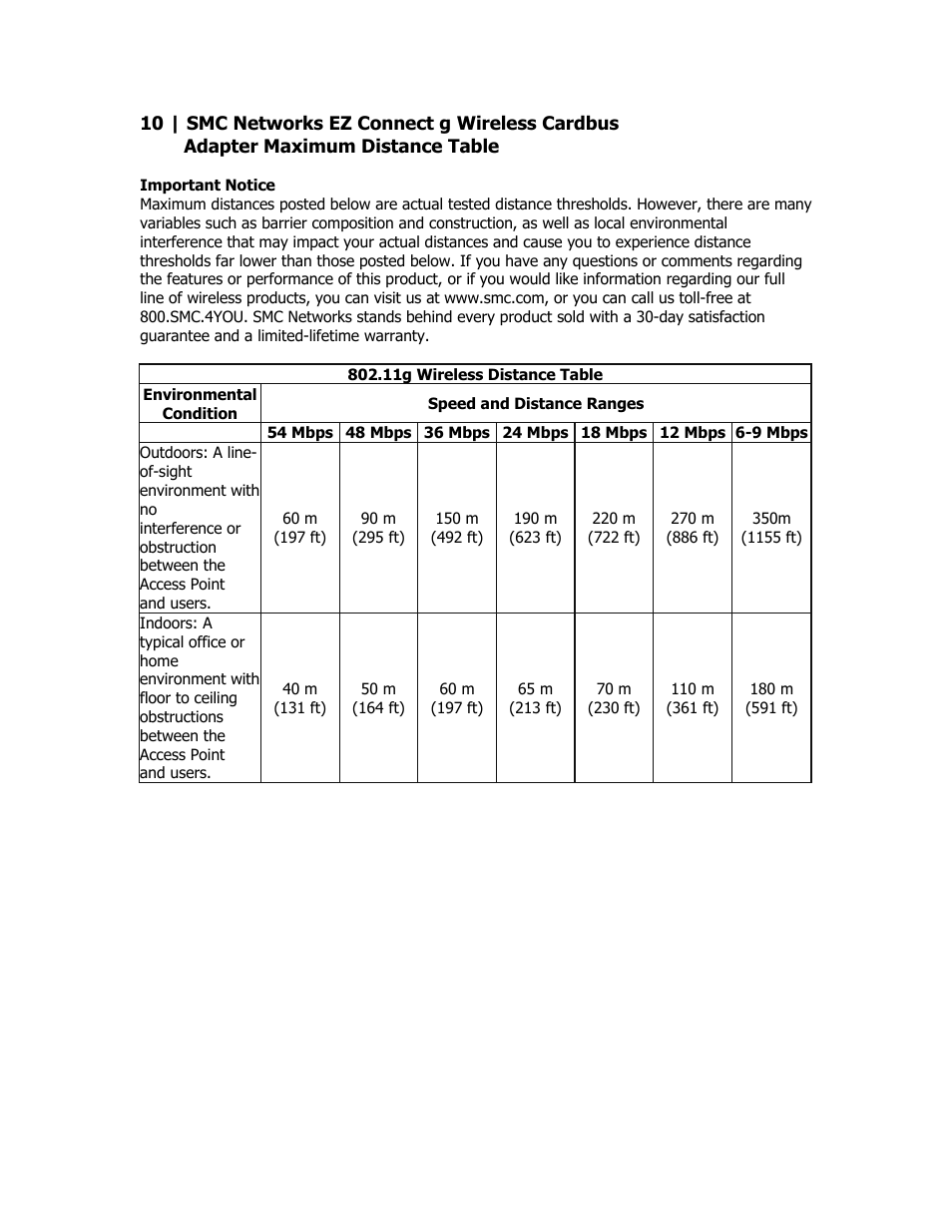 Wireless distance tables | SMC Networks SMC2835W User Manual | Page 23 / 33