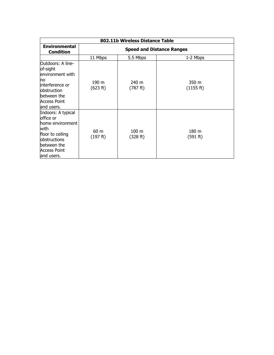 SMC Networks SMC2835W User Manual | Page 24 / 33