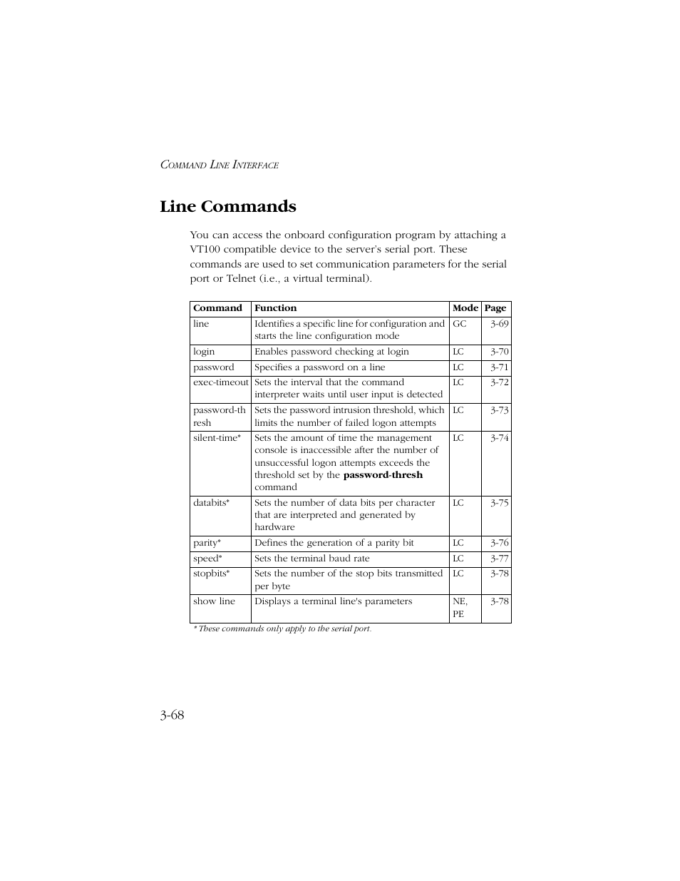 Line commands, Line commands -68 | SMC Networks TIGERSWITCH 10/100 User Manual | Page 210 / 318