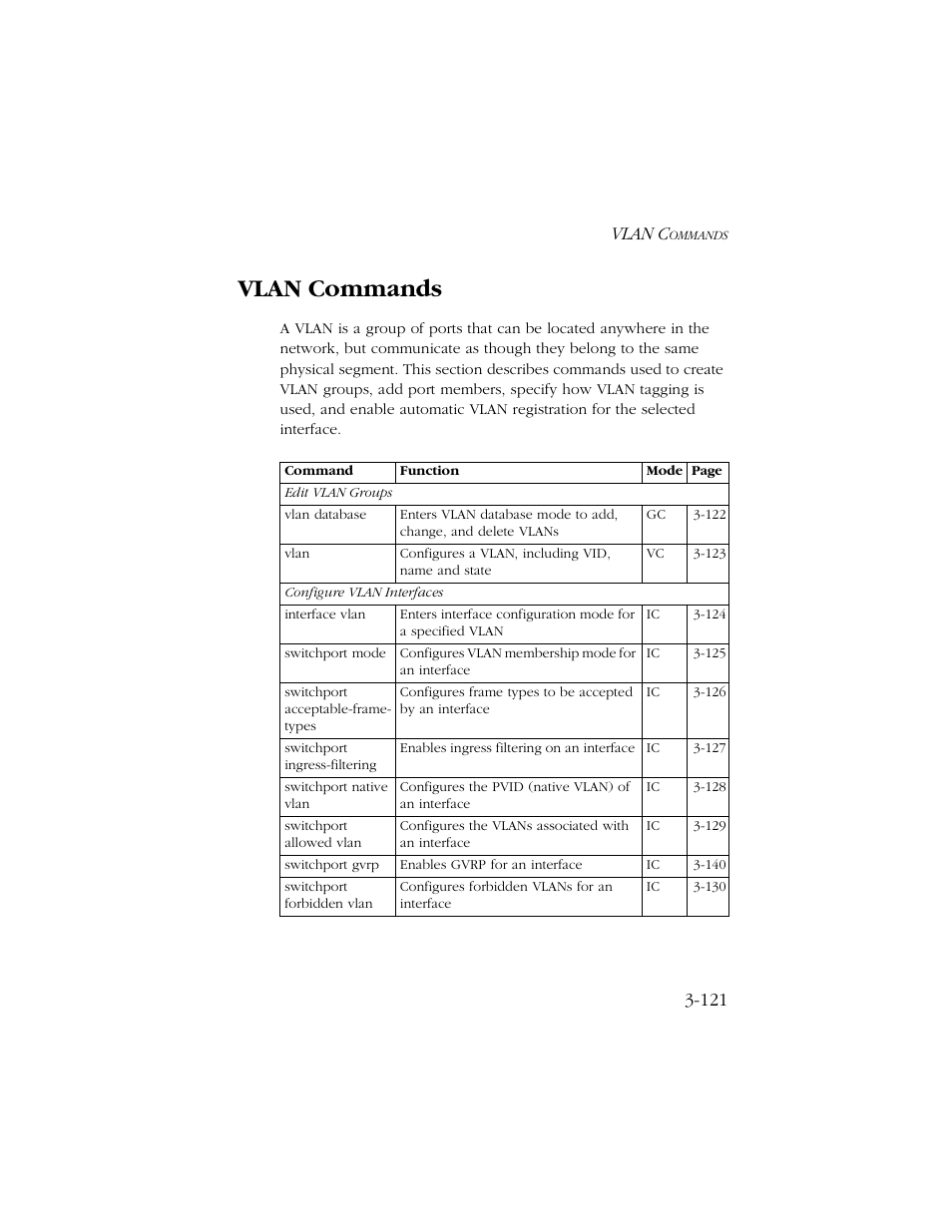 Vlan commands, Vlan commands -121, Vlan c | SMC Networks TIGERSWITCH 10/100 User Manual | Page 263 / 318