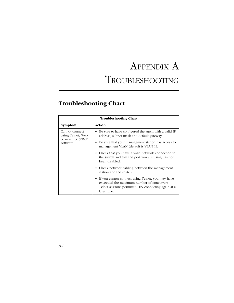 Appendix a troubleshooting, Troubleshooting chart, Ppendix | Roubleshooting | SMC Networks TIGERSWITCH 10/100 User Manual | Page 297 / 318