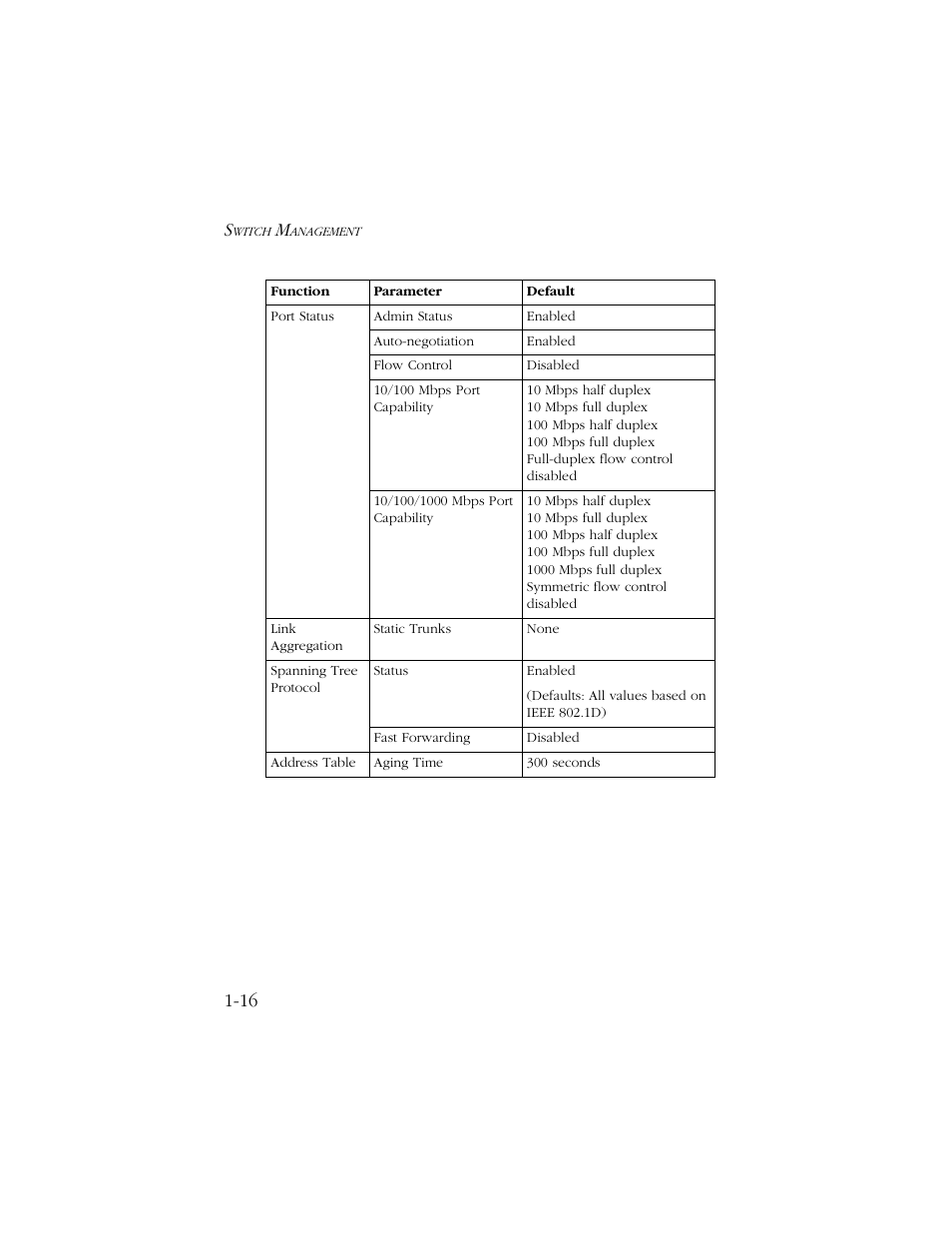 SMC Networks TIGERSWITCH 10/100 User Manual | Page 30 / 318