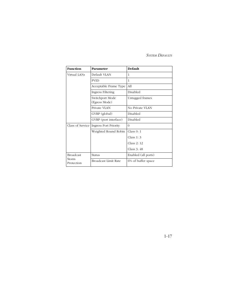 SMC Networks TIGERSWITCH 10/100 User Manual | Page 31 / 318