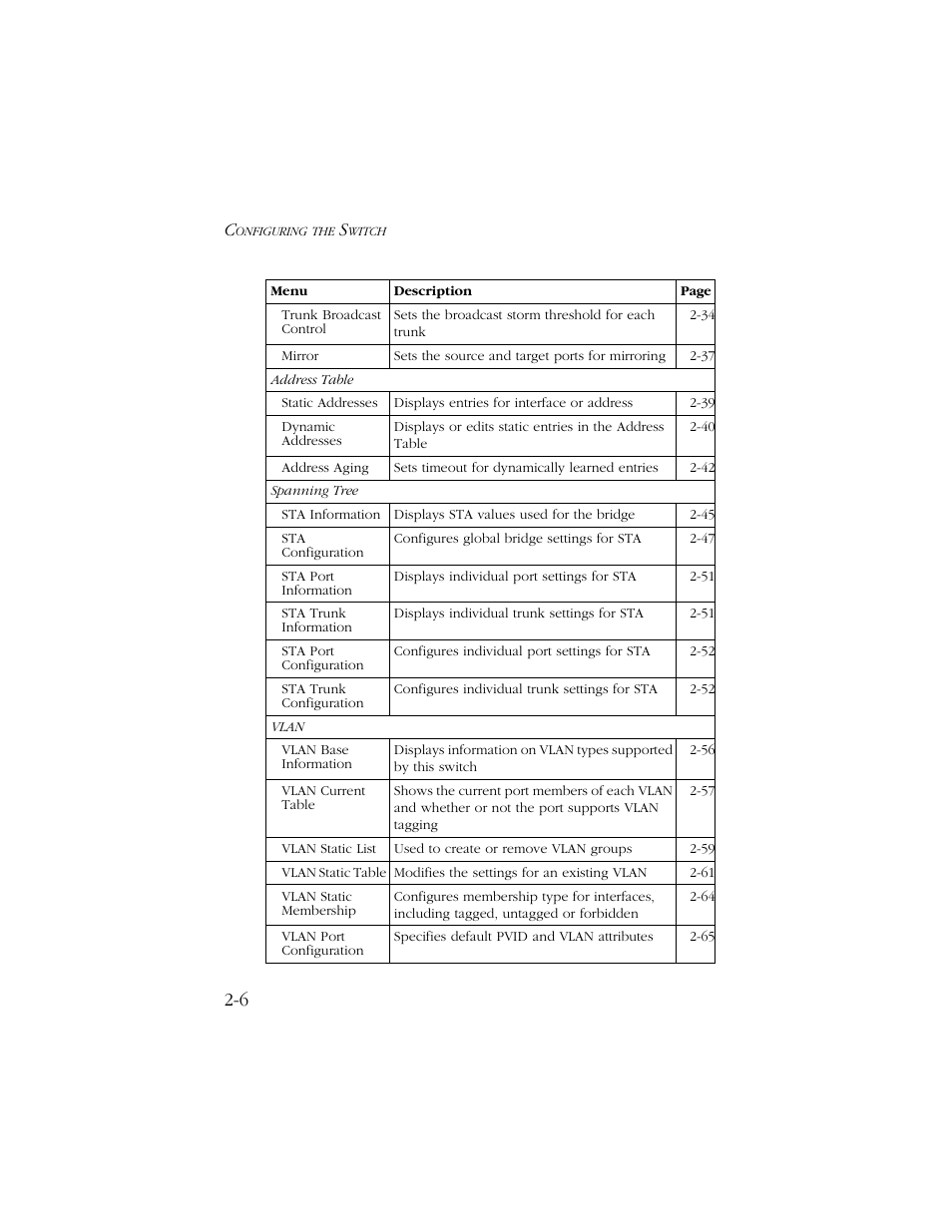 SMC Networks TIGERSWITCH 10/100 User Manual | Page 38 / 318