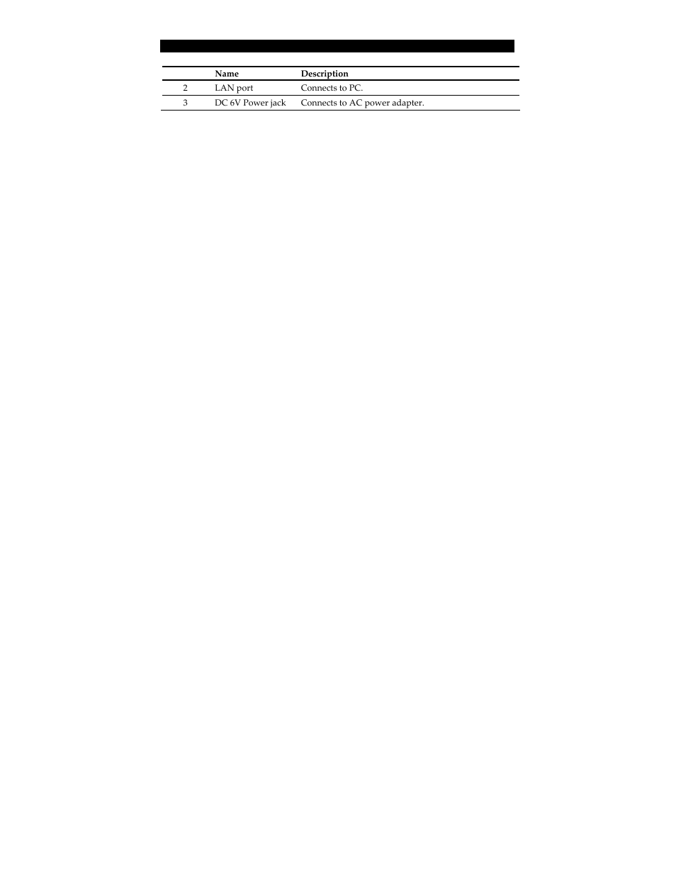 SMC Networks SMC TigerVoIP SMCDSP-200 User Manual | Page 15 / 24