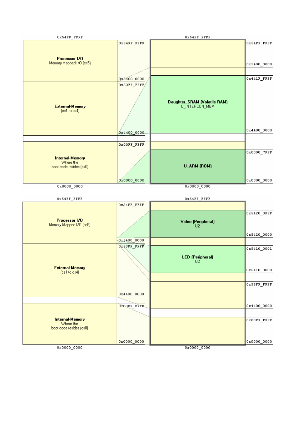 SMC Networks Sharp ARM720T_LH79520 User Manual | Page 11 / 28