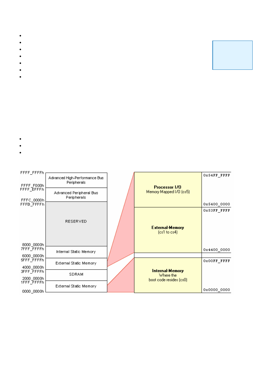 Internal memory | SMC Networks Sharp ARM720T_LH79520 User Manual | Page 13 / 28