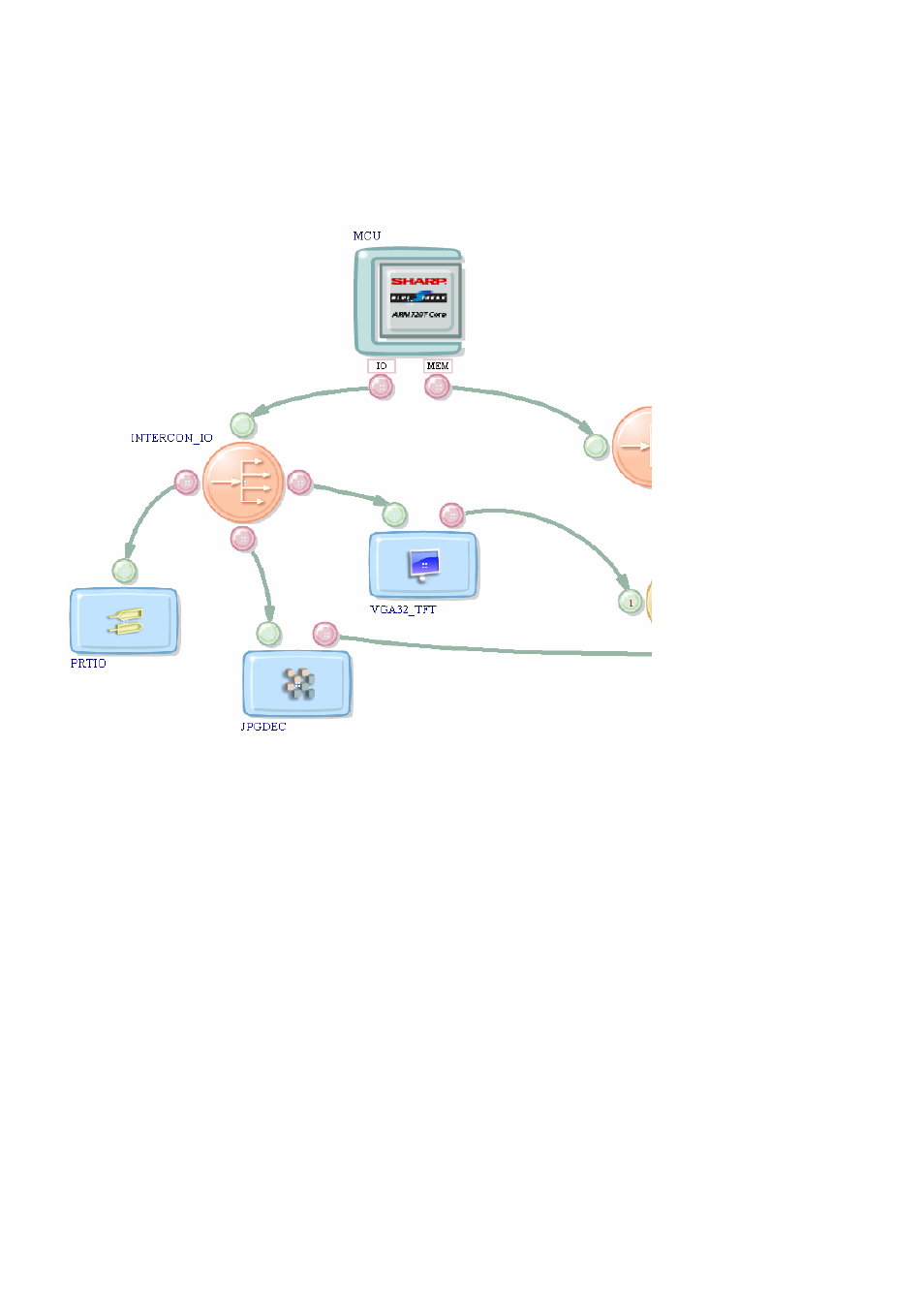 Design featuring an openbus system | SMC Networks Sharp ARM720T_LH79520 User Manual | Page 21 / 28