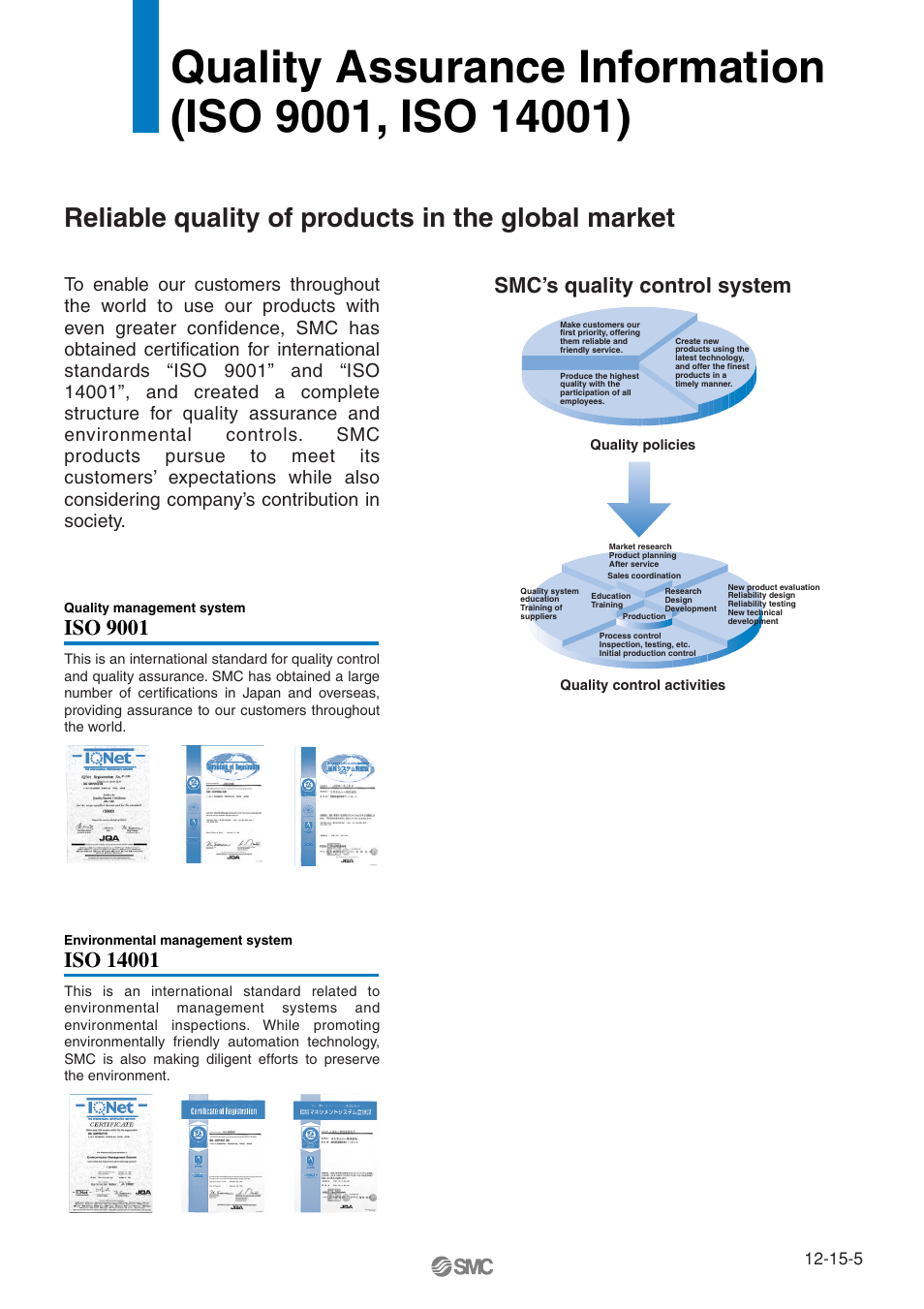 Quality assurance information, Reliable quality of products in the global market, Iso 9001 | Smc’s quality control system | SMC Networks MHT2 User Manual | Page 12 / 16