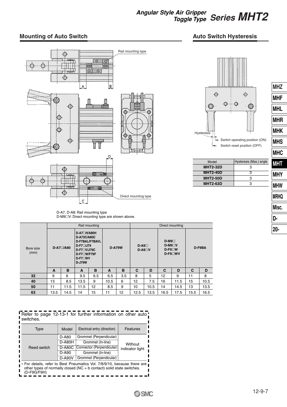 Auto switch mounting & hysteresis, Mht2, Series | Mounting of auto switch auto switch hysteresis, Angular style air gripper toggle type | SMC Networks MHT2 User Manual | Page 7 / 16