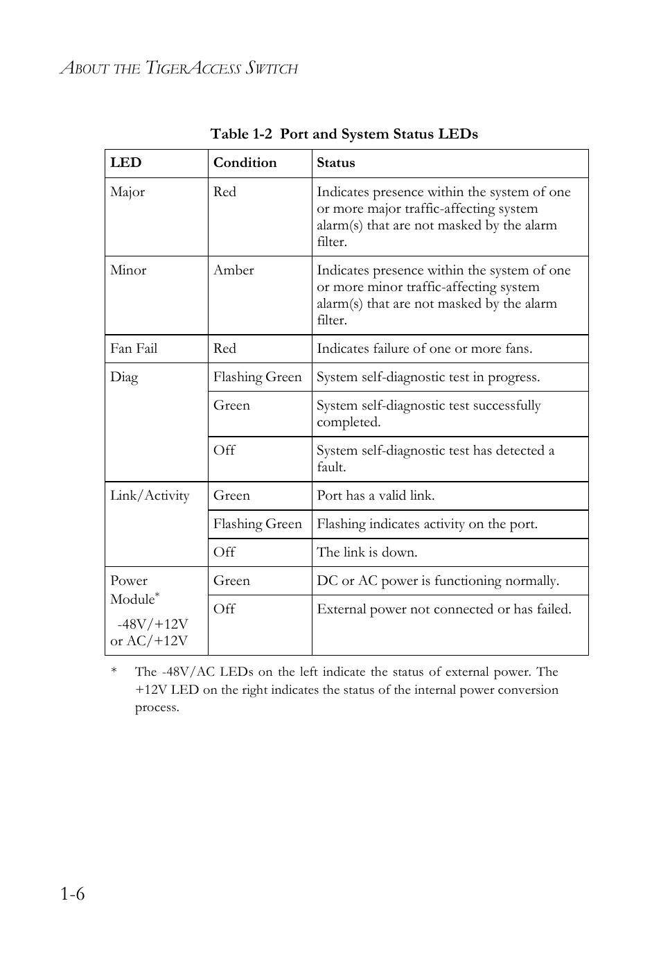 Table 1-2 port and system status leds -6 | SMC Networks SMC TigerAccess SMC7824M/ESW User Manual | Page 26 / 104