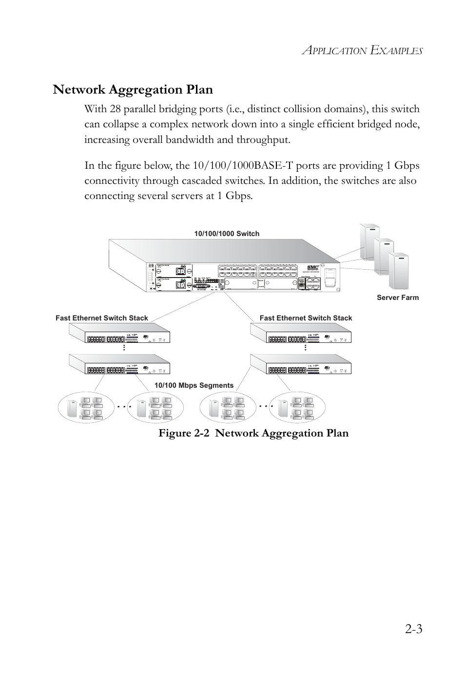 Network aggregation plan, Network aggregation plan -3, Figure 2-2 | 3 network aggregation plan, Pplication, Xamples | SMC Networks SMC TigerAccess SMC7824M/ESW User Manual | Page 35 / 104