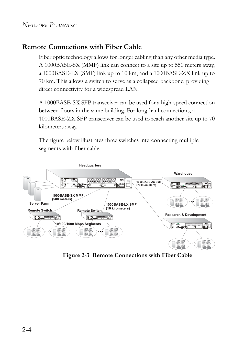 Remote connections with fiber cable, Remote connections with fiber cable -4, Figure 2-3 | 4 remote connections with fiber cable, Etwork, Lanning | SMC Networks SMC TigerAccess SMC7824M/ESW User Manual | Page 36 / 104