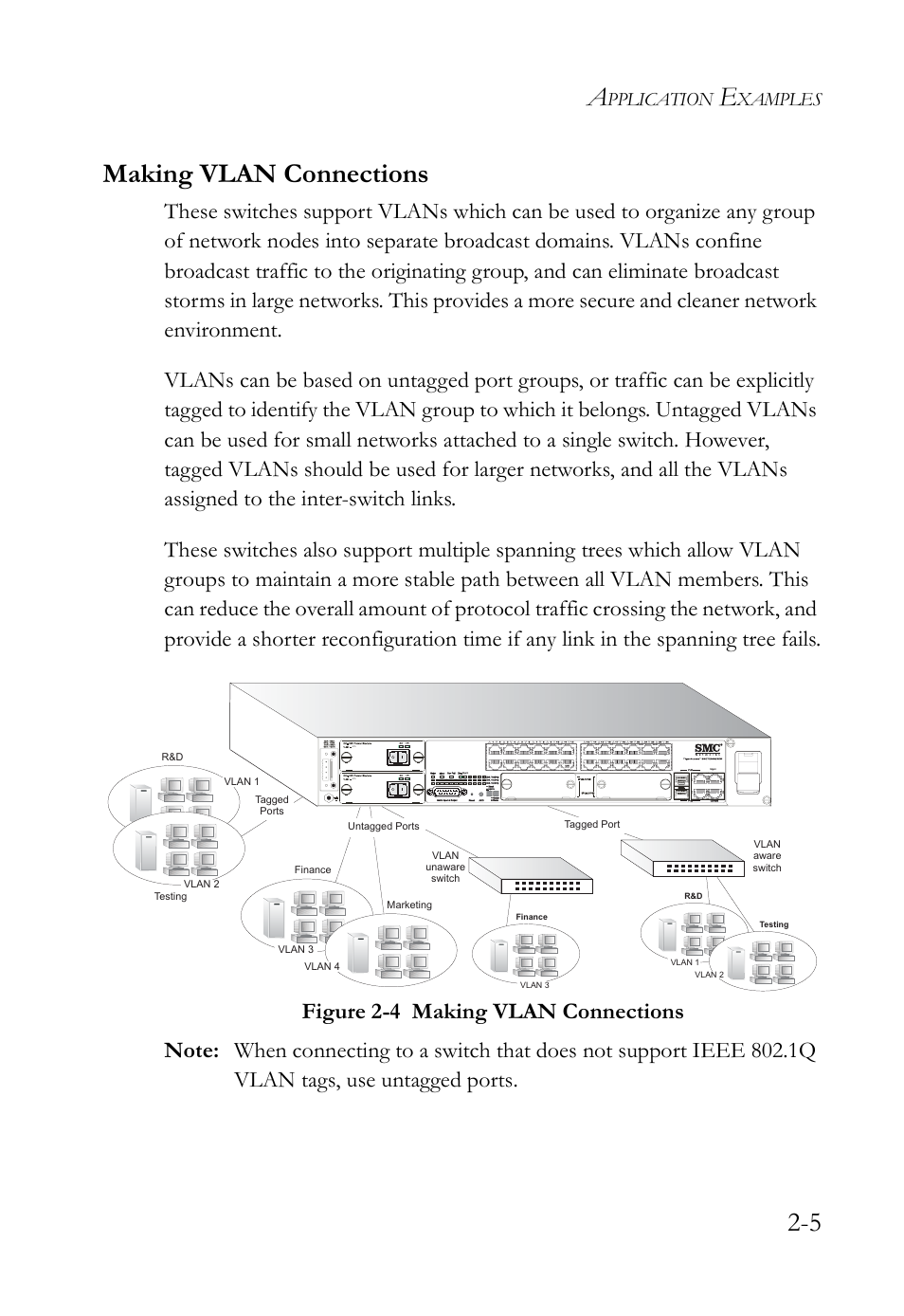 Making vlan connections, Making vlan connections -5, Figure 2-4 | 5 making vlan connections, Pplication, Xamples | SMC Networks SMC TigerAccess SMC7824M/ESW User Manual | Page 37 / 104