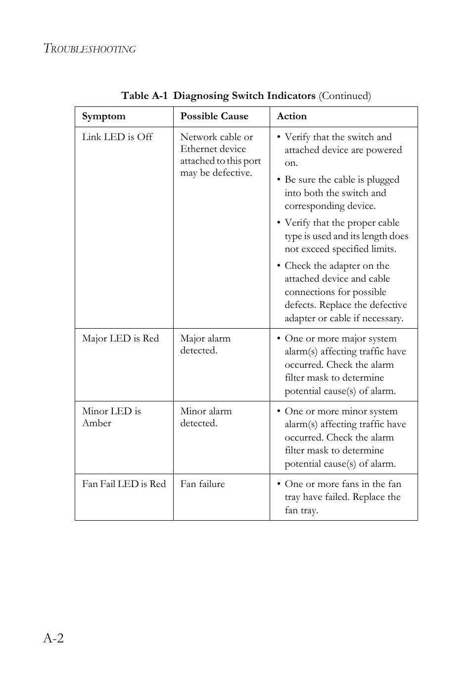 SMC Networks SMC TigerAccess SMC7824M/ESW User Manual | Page 66 / 104