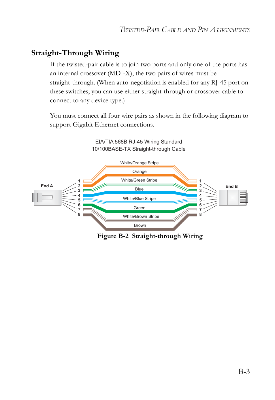 Straight-through wiring, Figure b-2, B-3 straight-through wiring | SMC Networks SMC TigerAccess SMC7824M/ESW User Manual | Page 71 / 104