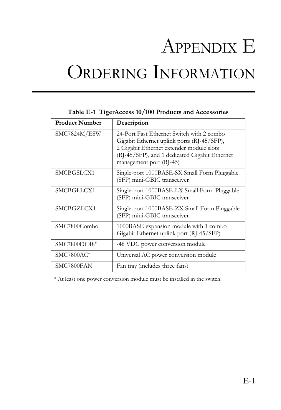 Appendix e ordering information, Ppendix, Rdering | Nformation | SMC Networks SMC TigerAccess SMC7824M/ESW User Manual | Page 91 / 104