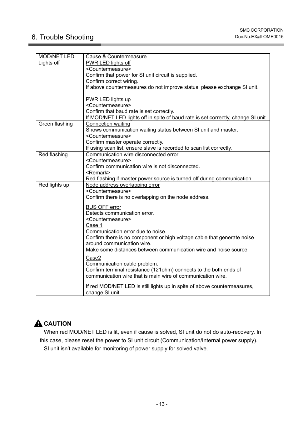 Trouble shooting | SMC Networks EX120-SDN1 User Manual | Page 13 / 13