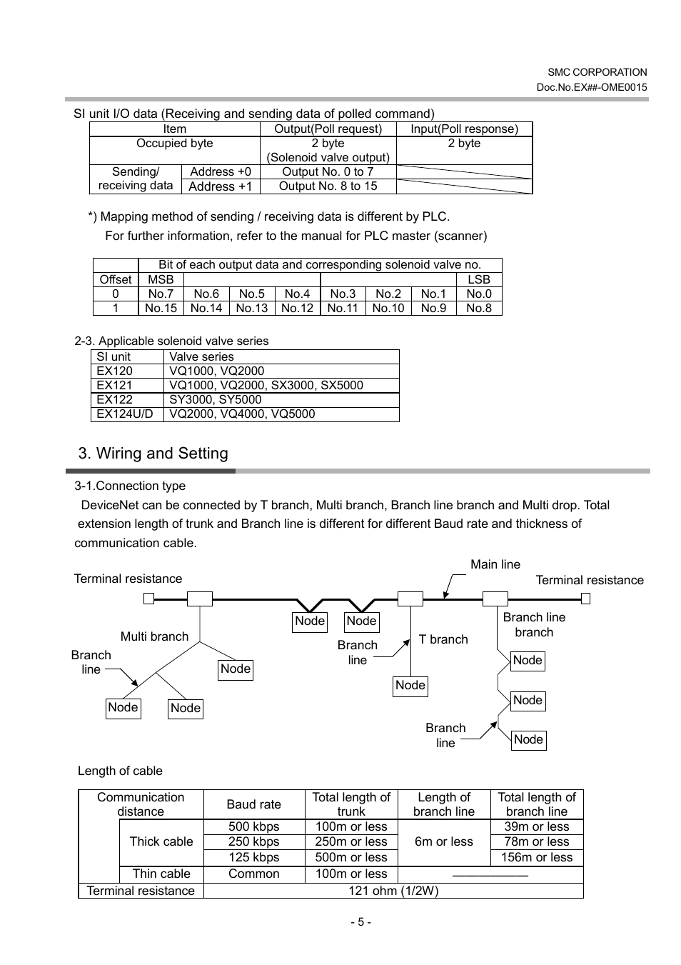 Wiring and setting | SMC Networks EX120-SDN1 User Manual | Page 5 / 13