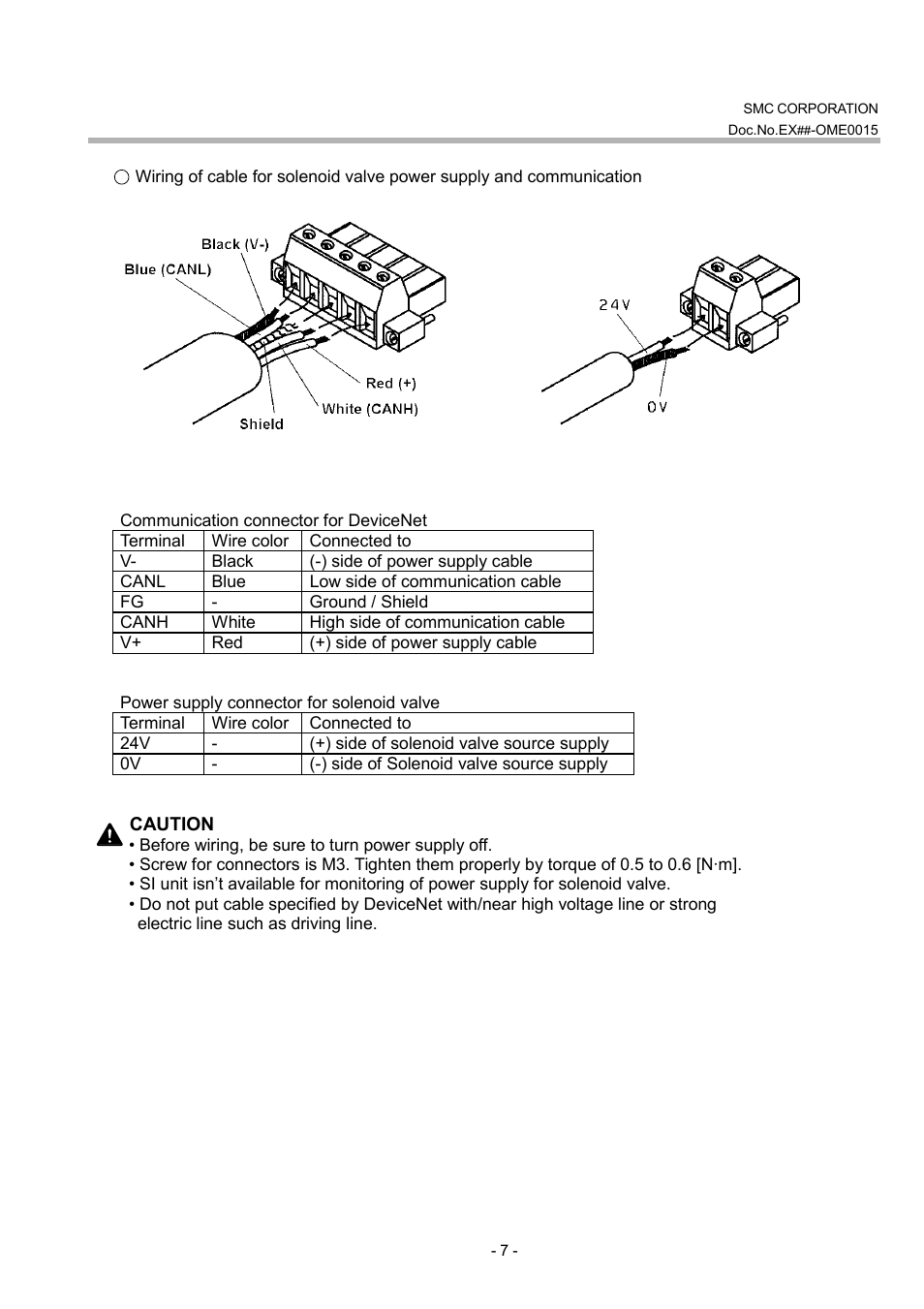 SMC Networks EX120-SDN1 User Manual | Page 7 / 13