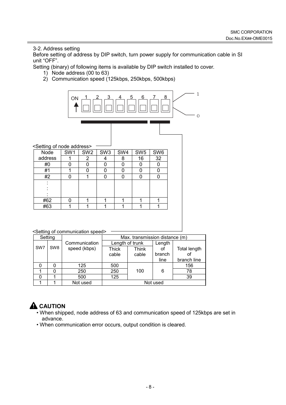 SMC Networks EX120-SDN1 User Manual | Page 8 / 13