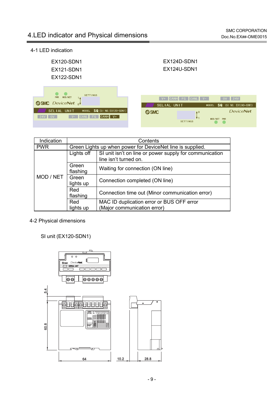 Led indicator and physical dimensions, Smc corporation doc.no.ex, Ome0015 | SMC Networks EX120-SDN1 User Manual | Page 9 / 13