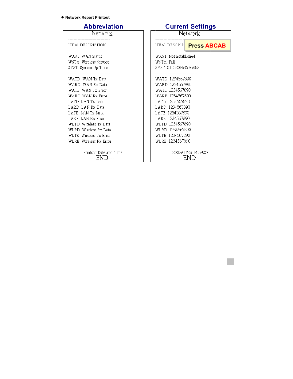 Press ab, Bcab | SMC Networks EliteConnect SMCWHSG14-G User Manual | Page 100 / 178