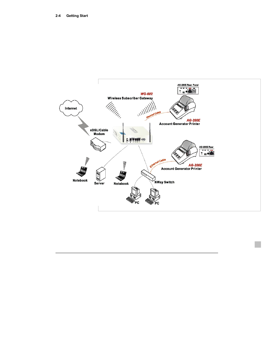 SMC Networks EliteConnect SMCWHSG14-G User Manual | Page 20 / 178