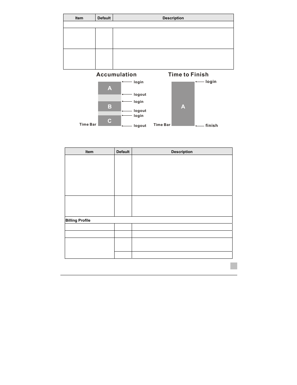 Ab c a, Accumulation time to finish | SMC Networks EliteConnect SMCWHSG14-G User Manual | Page 68 / 178