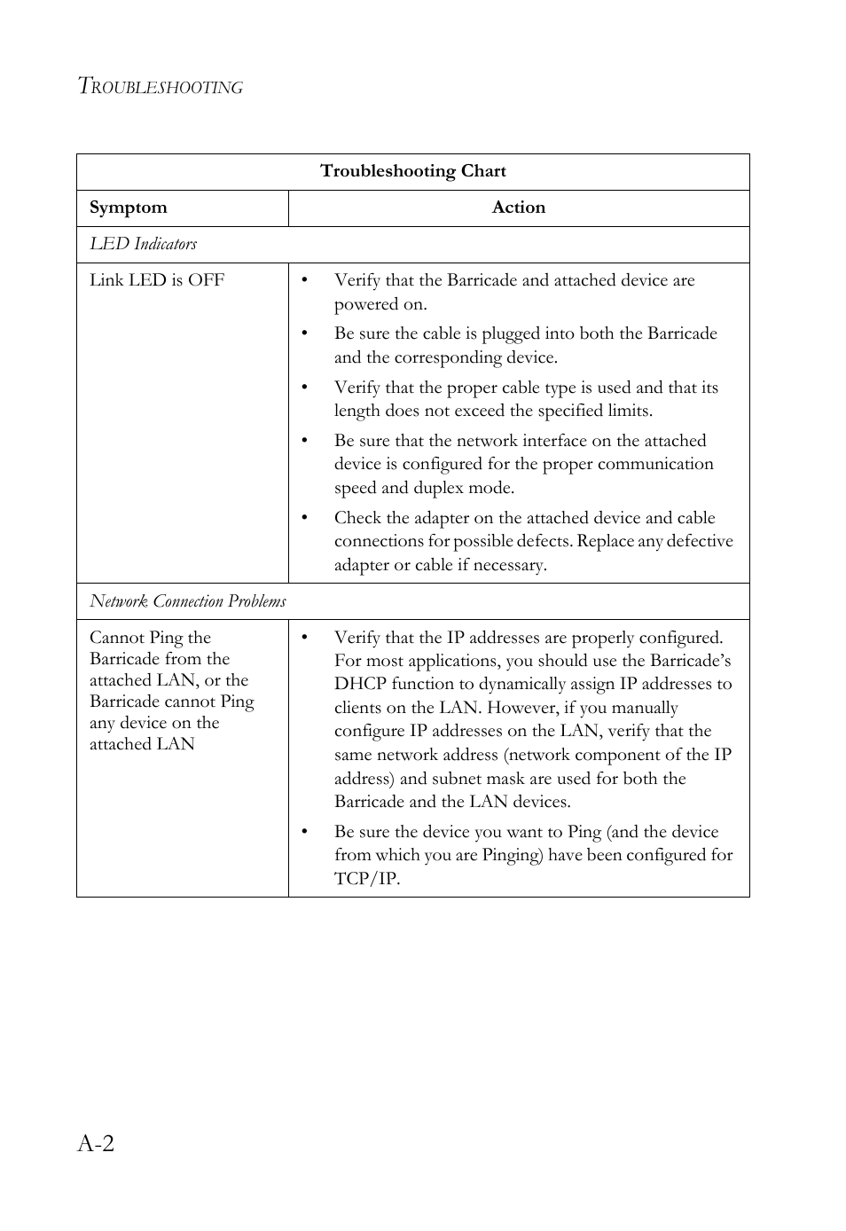 SMC Networks SMC Barricade SMC7004VBR User Manual | Page 110 / 122