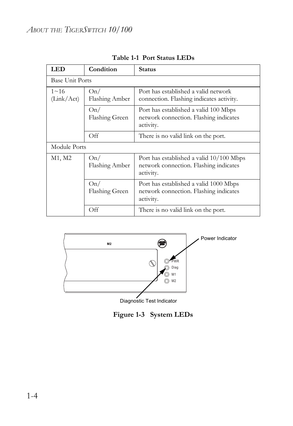 Table 1-1 port status leds -4, Figure 1-3, System leds -4 | SMC Networks 10/100 User Manual | Page 24 / 86