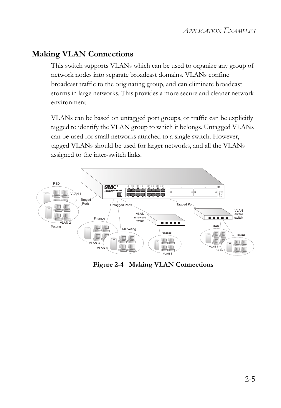 Making vlan connections, Making vlan connections -5, Figure 2-4 | 5 making vlan connections, Pplication, Xamples | SMC Networks 10/100 User Manual | Page 35 / 86