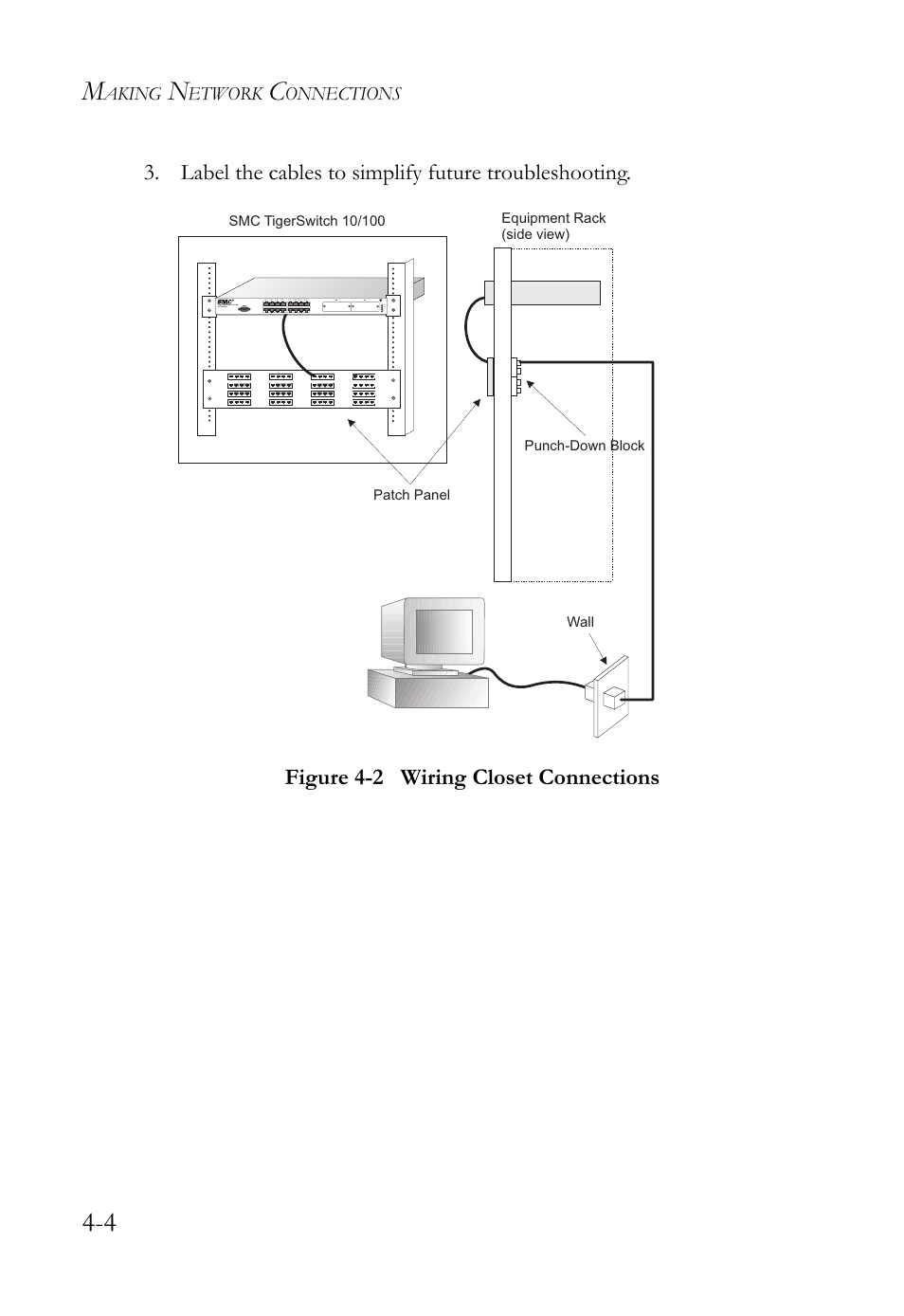 Figure 4-2, Wiring closet connections -4, Aking | Etwork, Onnections | SMC Networks 10/100 User Manual | Page 50 / 86