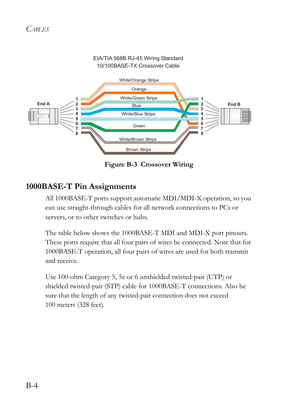 1000base-t pin assignments, Figure b-3, Figure b-3 crossover wiring | SMC Networks 10/100 User Manual | Page 62 / 86