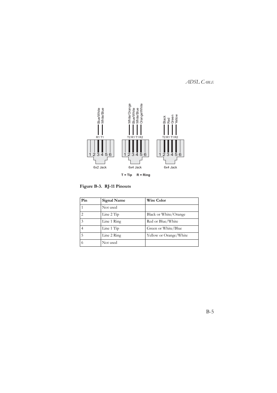 Adsl c | SMC Networks SMC7904BRA User Manual | Page 122 / 129