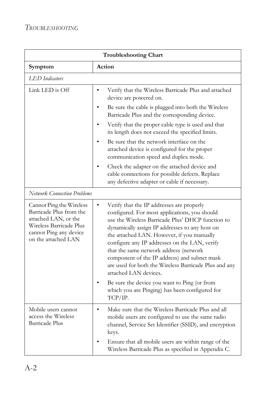 SMC Networks SMC Barricade Plus SMC7004WFW User Manual | Page 130 / 146