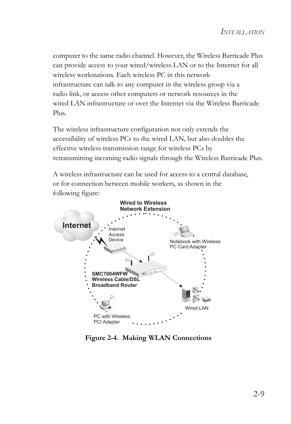 Internet | SMC Networks SMC Barricade Plus SMC7004WFW User Manual | Page 25 / 146
