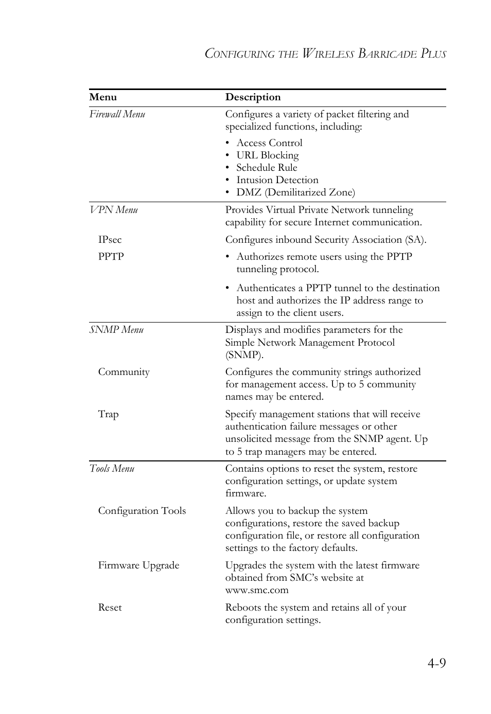 SMC Networks SMC Barricade Plus SMC7004WFW User Manual | Page 39 / 146