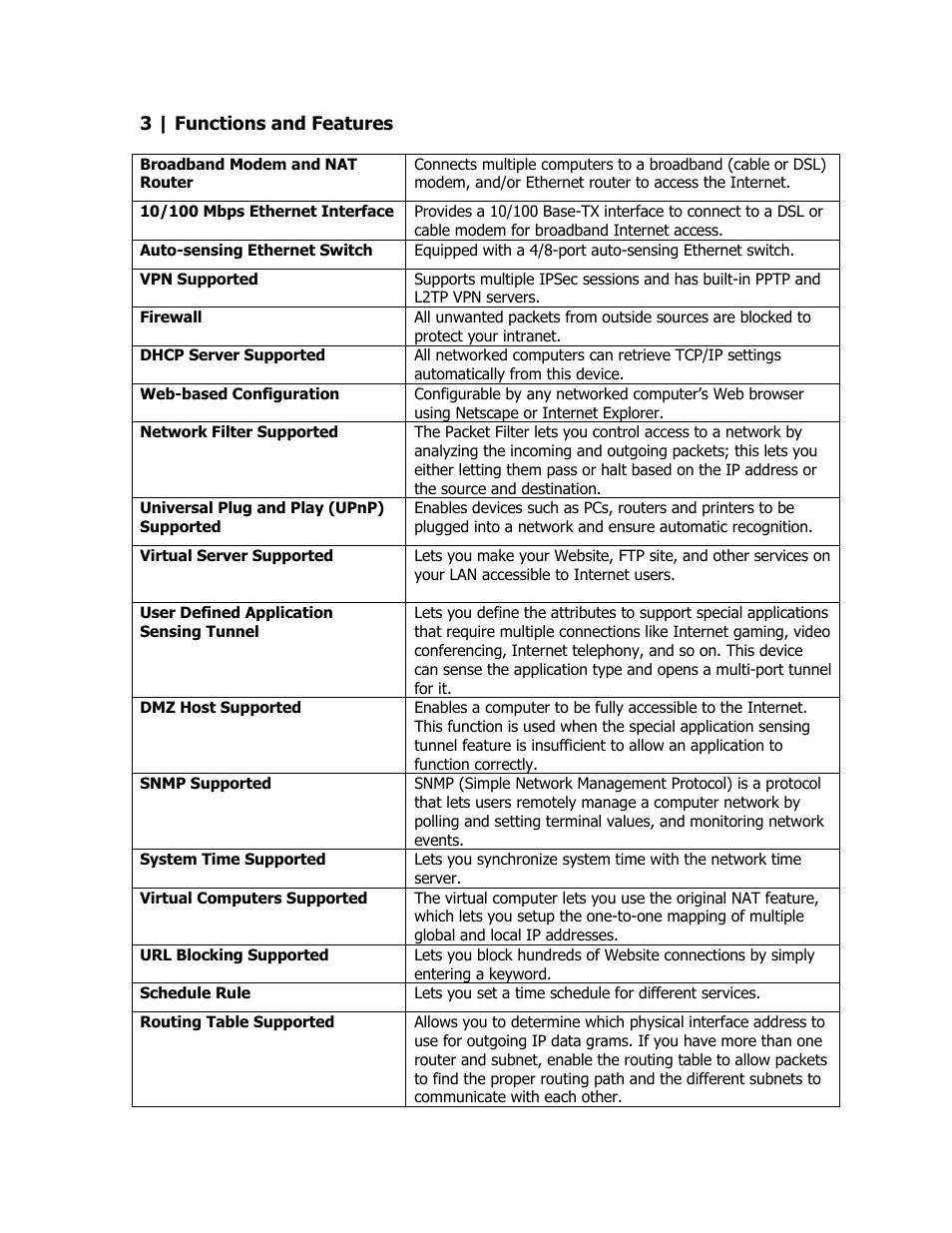 Functions and features | SMC Networks SMC Barricade Plus SMCBR18VPN User Manual | Page 6 / 73